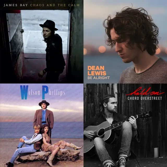 Healing Slowly - World Best Music - Spotify Playlist